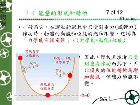 位能例子|位能觀念的發生與意義